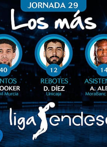Los más de la Jornada 29 de la Liga Endesa 2018-19
