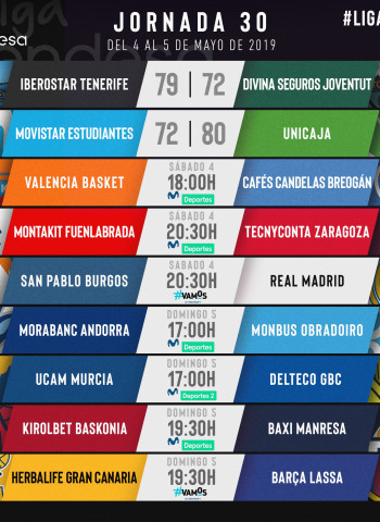 Todo sobre la jornada 32 de la liga Endesa