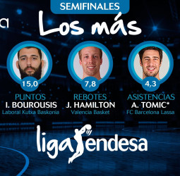 Los más de las semifinales del playoff liga Endesa