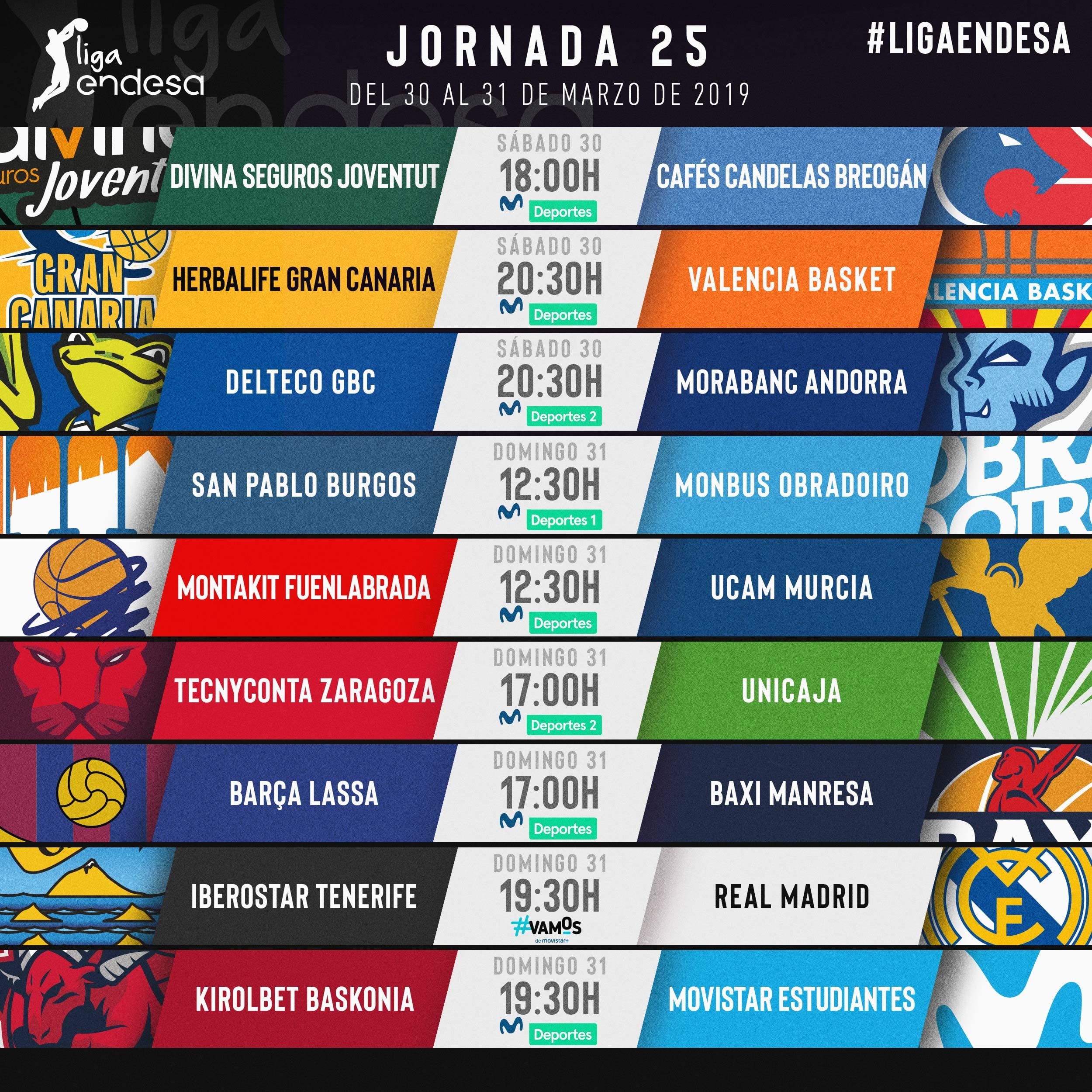Todo sobre la jornada 25 de la liga Endesa