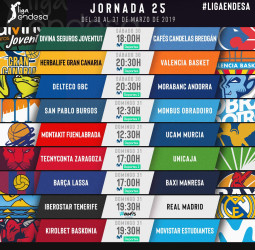 Todo sobre la jornada 25 de la liga Endesa