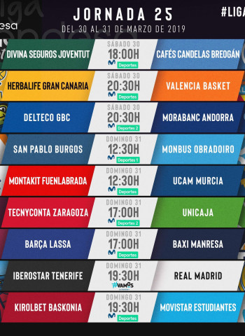 Todo sobre la jornada 25 de la liga Endesa