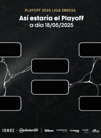 Así están las cuentas para la Jornada 33 de la Liga Endesa 2024-25