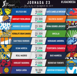 Todo sobre la jornada 23 de la liga Endesa