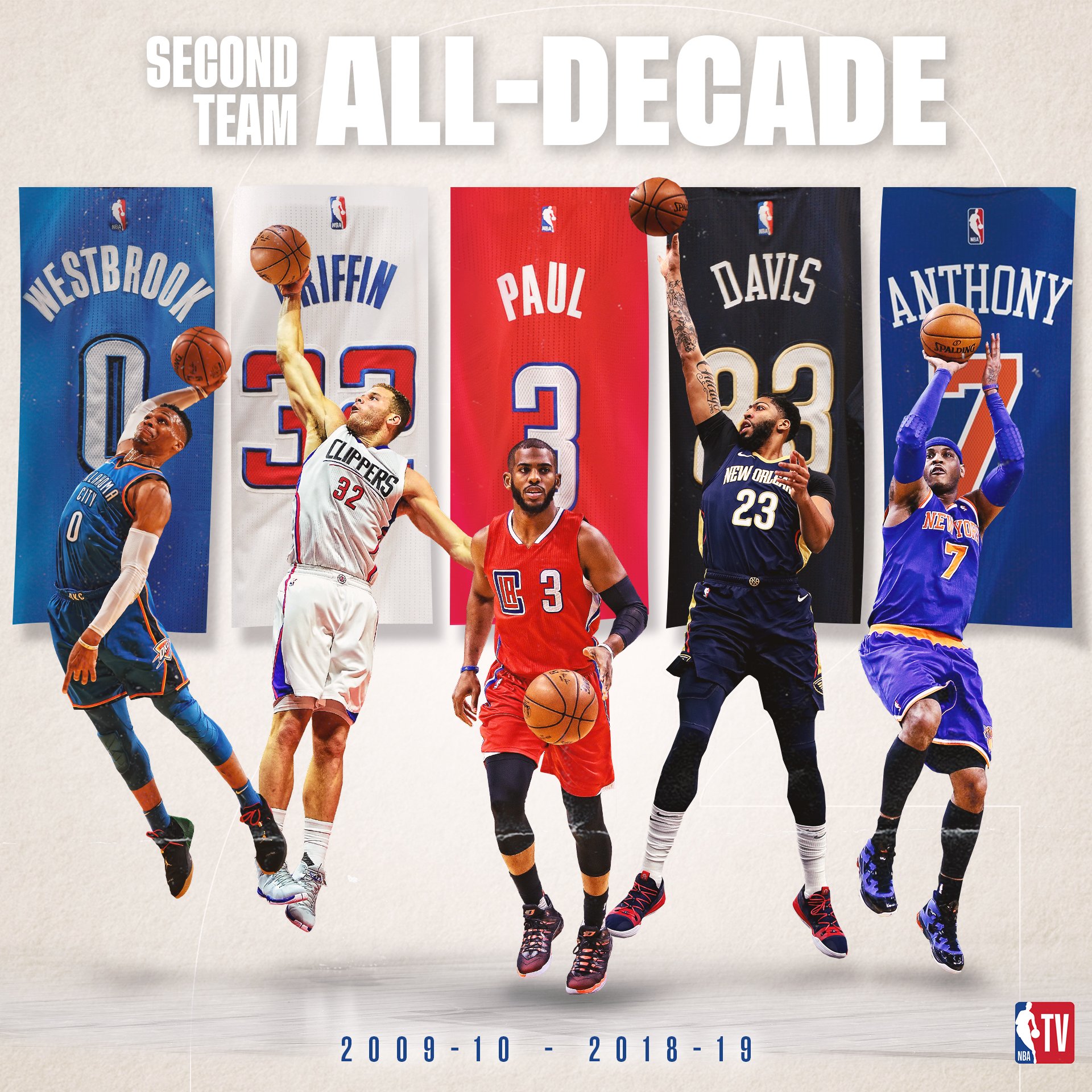 La NBA anuncia los tres quintetos ideales de la década 2010