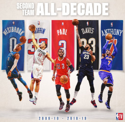 La NBA anuncia los tres quintetos ideales de la década 2010