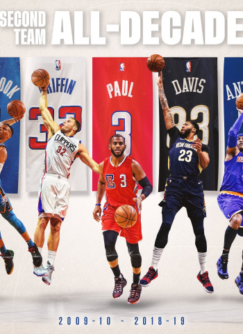 La NBA anuncia los tres quintetos ideales de la década 2010