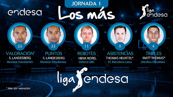 Los más de la Jornada 1 de la Liga Endesa 2017-18