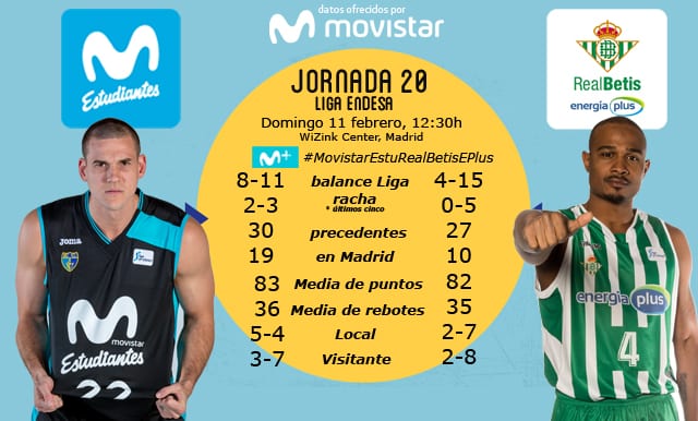 Movistar Estudiantes recibe en un duelo que puede marcar el camino ACB al colista Real Betis Energía Plus