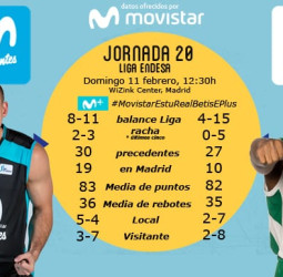 Movistar Estudiantes recibe en un duelo que puede marcar el camino ACB al colista Real Betis Energía Plus
