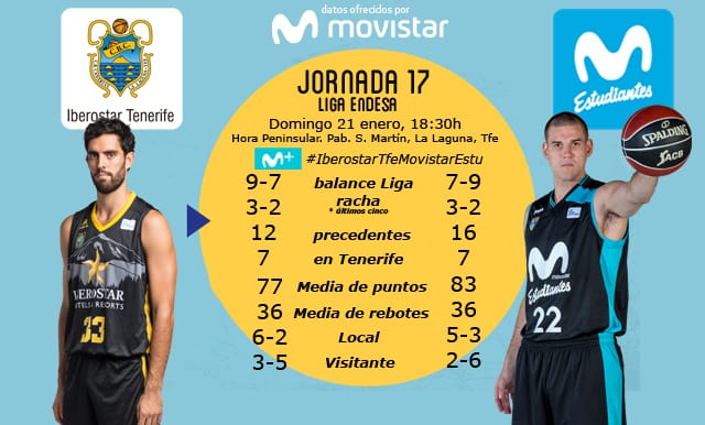 Movistar Estudiantes cierra la primera vuelta ante un Iberostar Tenerife que quiere ir a Gran Canaria