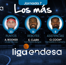 Los más de la Jornada 7 de la Liga Endesa 2019-20