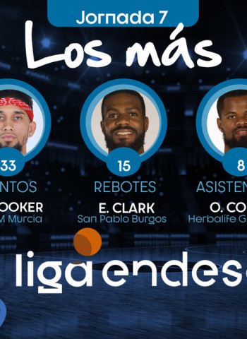 Los más de la Jornada 7 de la Liga Endesa 2019-20