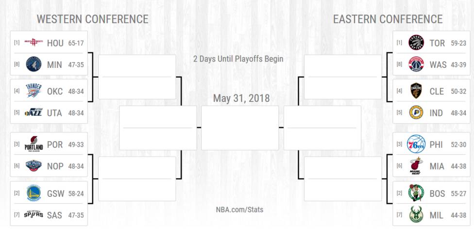Ya es tiempo de playoffs en la NBA
