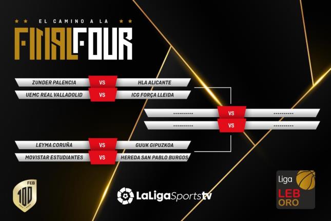 Los Playoffs de la Liga LEB Oro marcan el camino hacia la Final Four más exigente