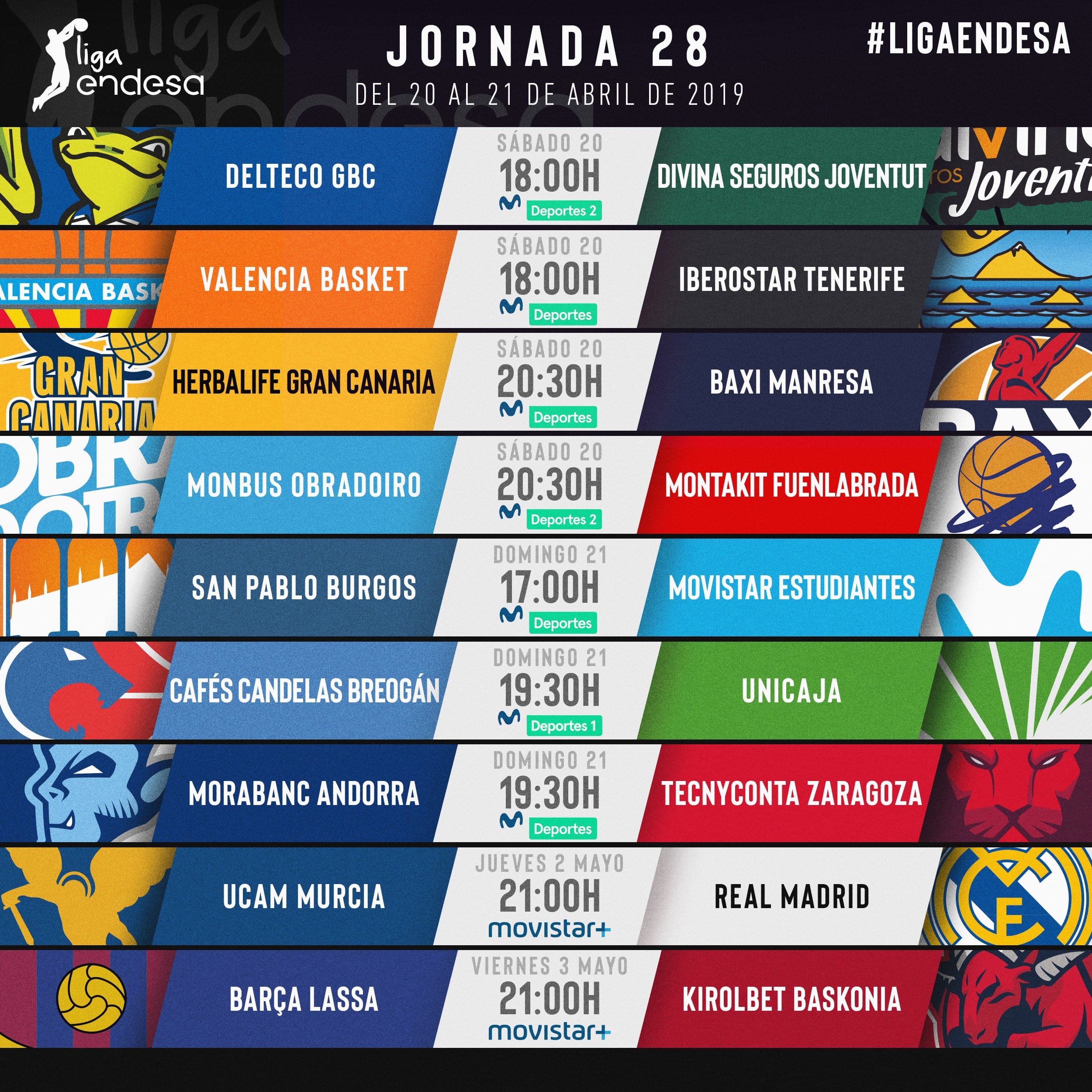 Todo sobre la jornada 28 de la liga Endesa