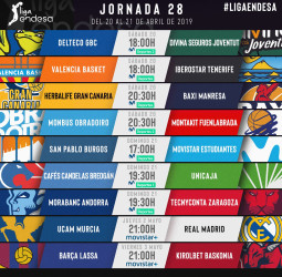 Todo sobre la jornada 28 de la liga Endesa
