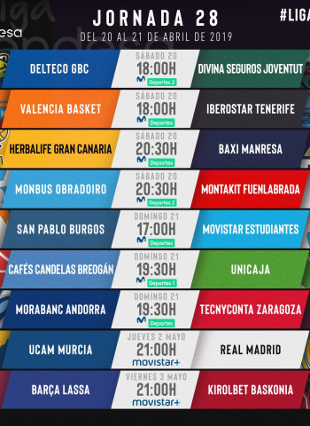 Todo sobre la jornada 28 de la liga Endesa