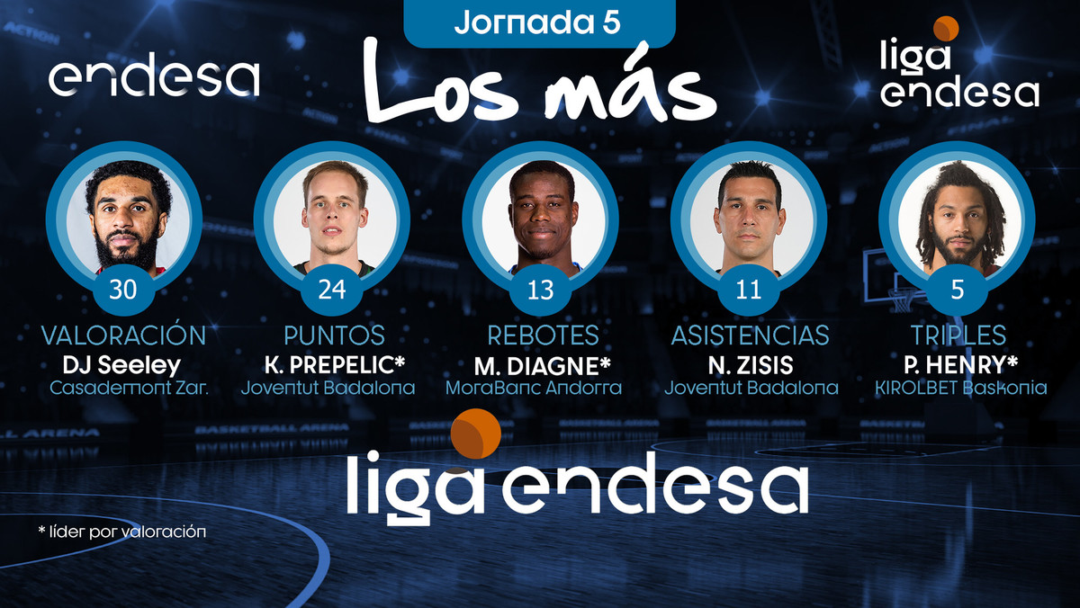 Los Más de la Jornada 5