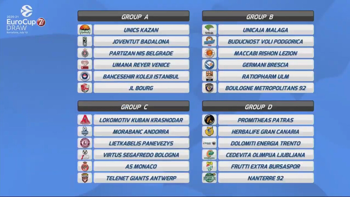 Los españoles ya conocen a sus rivales para la EuroCup 2020-21