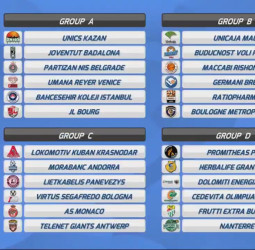 Los españoles ya conocen a sus rivales para la EuroCup 2020-21