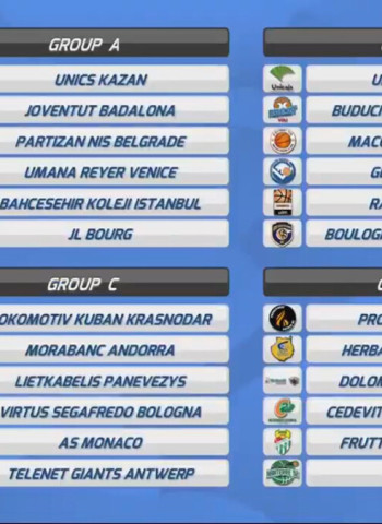 Los españoles ya conocen a sus rivales para la EuroCup 2020-21
