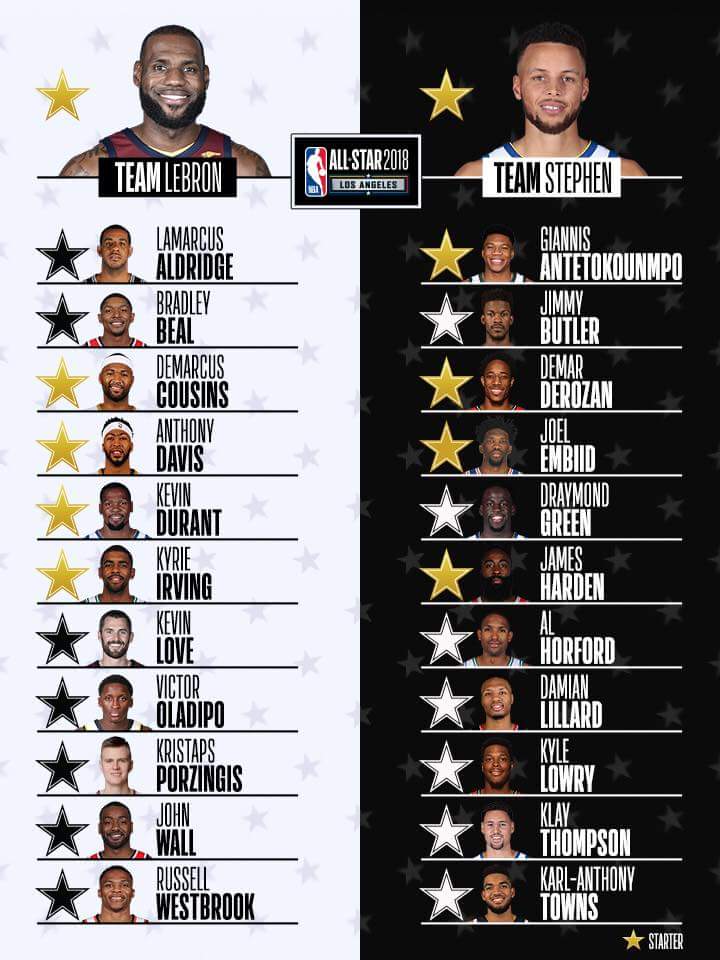 Curry y LeBron escogen a sus compañeros para el All-Star
