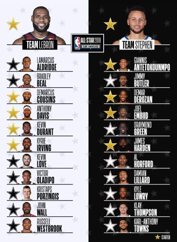 Curry y LeBron escogen a sus compañeros para el All-Star