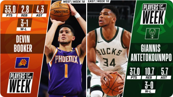 Antetokounmpo y Booker, mejores jugadores de la semana NBA