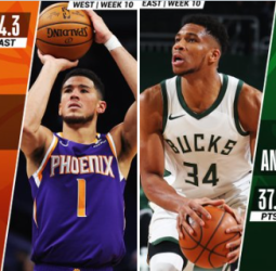 Antetokounmpo y Booker, mejores jugadores de la semana NBA