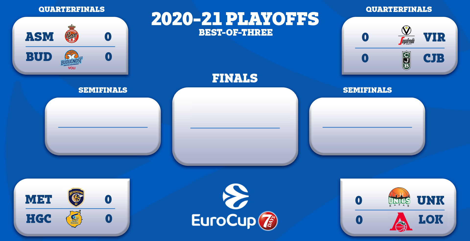 Así quedan los playoffs de la EuroCup