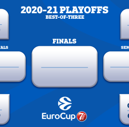 Así quedan los playoffs de la EuroCup