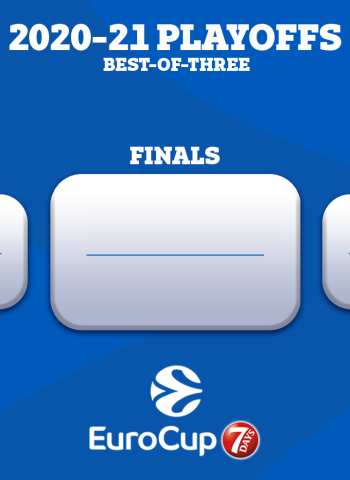 Así quedan los playoffs de la EuroCup