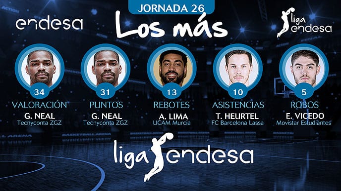 Los más de la Jornada 26 de la Liga Endesa 2017-18