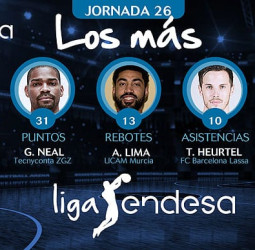 Los más de la Jornada 26 de la Liga Endesa 2017-18