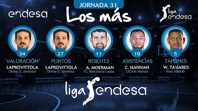 Los más de la Jornada 31 de la Liga Endesa 2017-18