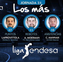 Los más de la Jornada 31 de la Liga Endesa 2017-18