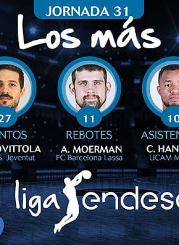 Los más de la Jornada 31 de la Liga Endesa 2017-18