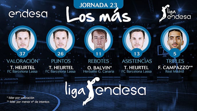 Los más de la Jornada 23 de la Liga Endesa 2017-18