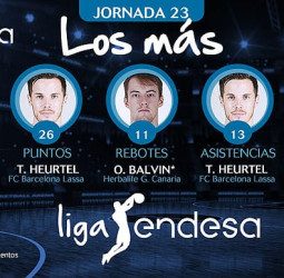 Los más de la Jornada 23 de la Liga Endesa 2017-18