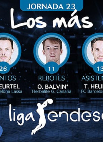 Los más de la Jornada 23 de la Liga Endesa 2017-18