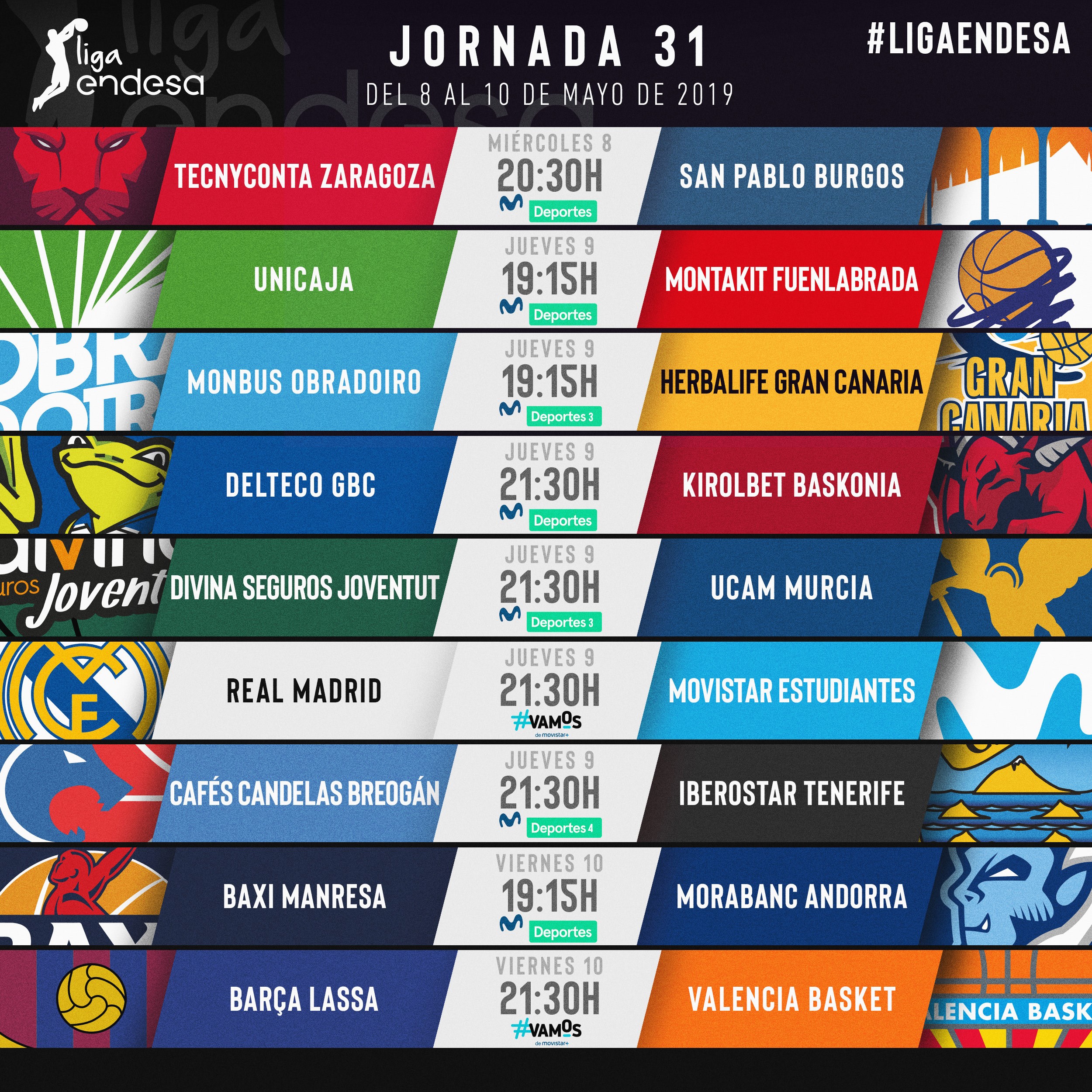 Todo sobre la jornada 31 de la liga Endesa