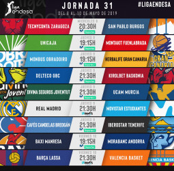 Todo sobre la jornada 31 de la liga Endesa