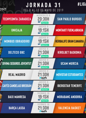 Todo sobre la jornada 31 de la liga Endesa