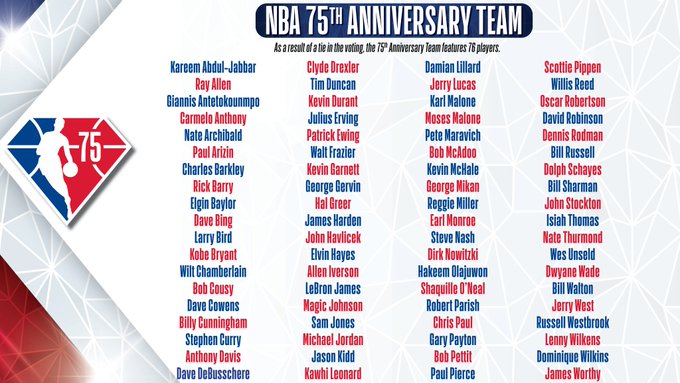 La NBA da a conocer a los 75 mejores jugadores de la historia de su competición
