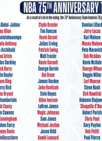 La NBA da a conocer a los 75 mejores jugadores de la historia de su competición
