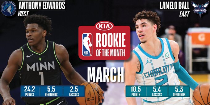 Anthony Edwards y LaMelo Ball, novatos del mes en la NBA
