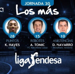 Los más de la jornada 30 de la liga Endesa
