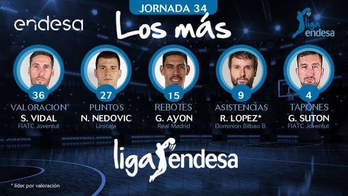 Los más de la Jornada 34 de la Liga Endesa