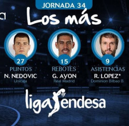 Los más de la Jornada 34 de la Liga Endesa